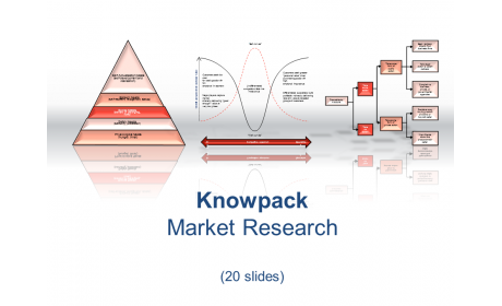 Knowpack - Market Research